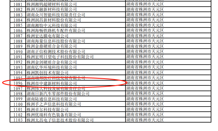 株洲市中建新材料有限公司,湖南混凝土節能新材料供應商,湖南混凝土外加劑加工銷售 株洲市中建新材料有限公司,湖南混凝土節能新材料供應商,湖南混凝土外加劑加工銷售