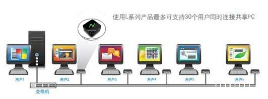 深圳批發零售“零終端”云電腦L300 引領高效辦公新潮流