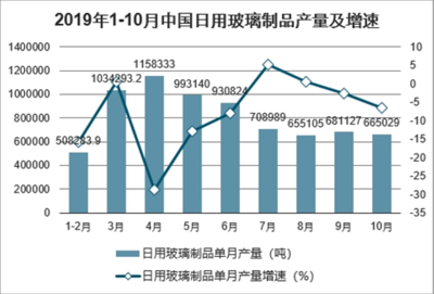 2021-2027年中國(guó)日用玻璃制品制造市場(chǎng)前景研究與行業(yè)前景預(yù)測(cè)報(bào)告