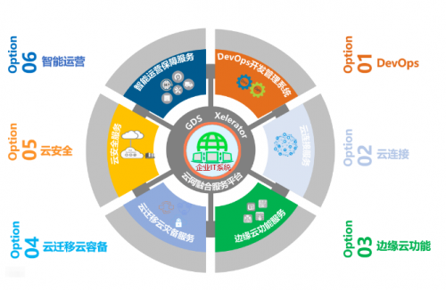 如何應(yīng)對(duì)企業(yè)IT架構(gòu)重構(gòu)中的問(wèn)題 萬(wàn)國(guó)數(shù)據(jù)云網(wǎng)融合解決方案與網(wǎng)絡(luò)技術(shù)服務(wù)